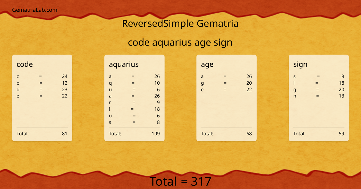 code aquarius age sign in reversedSimple Gematria